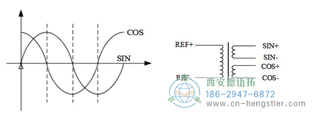 旋轉(zhuǎn)變壓器 旋轉(zhuǎn)變壓器