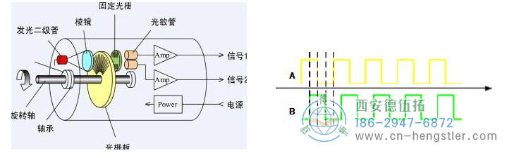 光電編碼器 光電編碼器