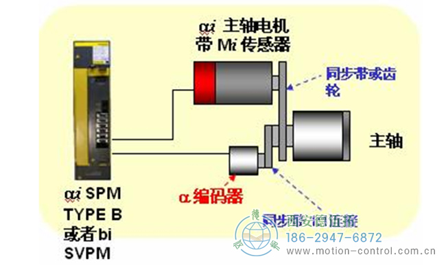 變頻電機與編碼器的配合使用常識 變頻電機與編碼器的配合使用常識