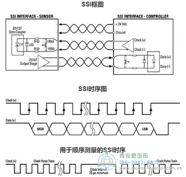 SSI(串行同步接口)是連接絕對式編碼器和控制器的廣泛應(yīng)用的串行接口 SSI(串行同步接口)是連接絕對式編碼器和控制器的廣泛應(yīng)用的串行接口