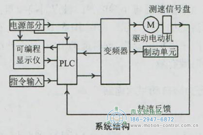 船用電機編碼器的應(yīng)用及控制原理 船用電機編碼器的應(yīng)用及控制原理